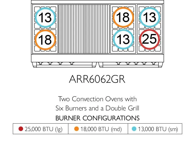 American Range ARR6062GD Americana 60 Inch Cuisine Range